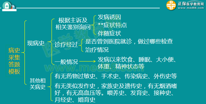 醫(yī)師實踐技能考試內(nèi)容