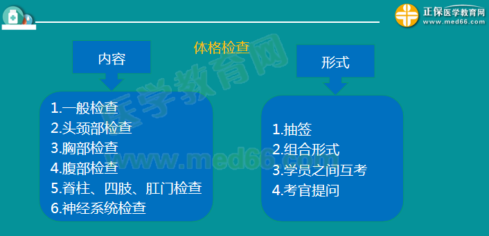 醫(yī)師實踐技能考試內(nèi)容