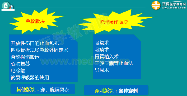 醫(yī)師實踐技能考試內(nèi)容