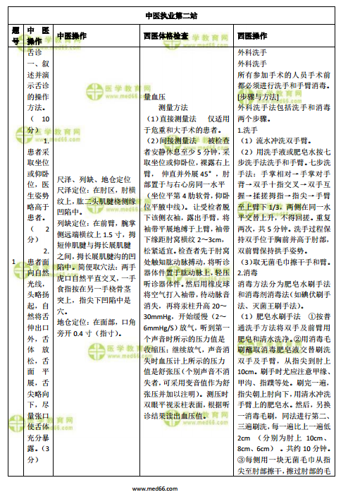 中醫(yī)執(zhí)業(yè)醫(yī)師實踐技能第二站-模擬試題匯總！全！