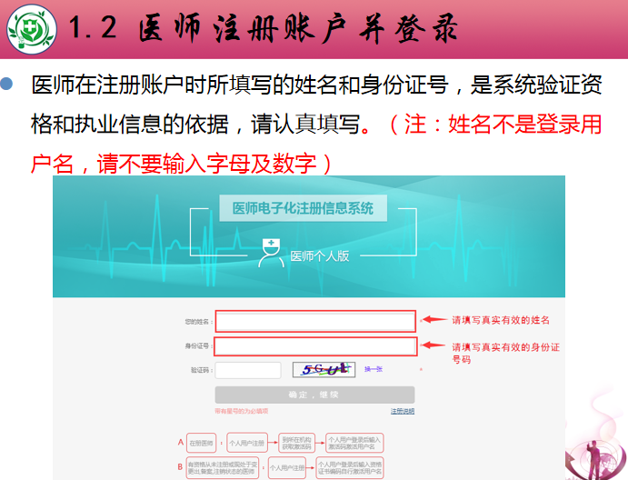 醫(yī)師電子化注冊(cè)