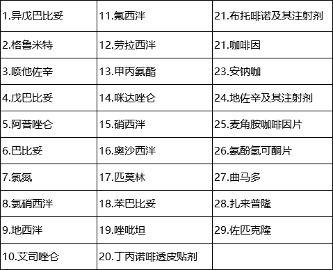 除7種第一類精神藥品外，余下為第二類精神藥品