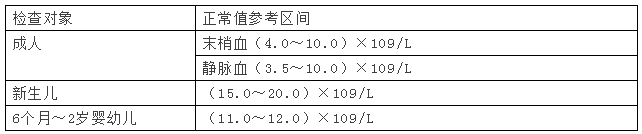 【藥考3分鐘】白細(xì)胞的分類計(jì)數(shù)及臨床意義