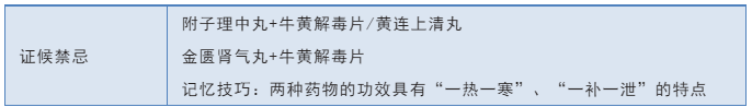 不同功效藥物聯(lián)用的辨證論治和禁忌
