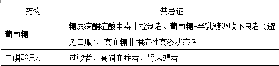 執(zhí)業(yè)藥師