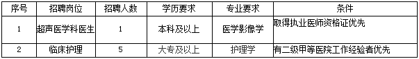 安寧市人民醫(yī)院是安寧市政府主辦的一所非營利性二級甲等綜合性公立醫(yī)院，