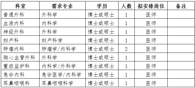 北京大學(xué)首鋼醫(yī)院2019年應(yīng)屆畢業(yè)生補(bǔ)充招聘計劃(三)