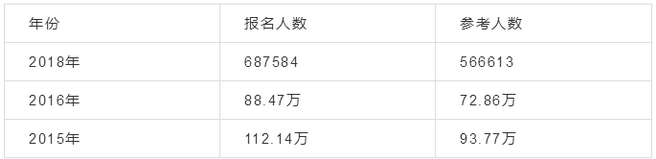 2019年執(zhí)業(yè)藥師考試趨勢(shì)分析！