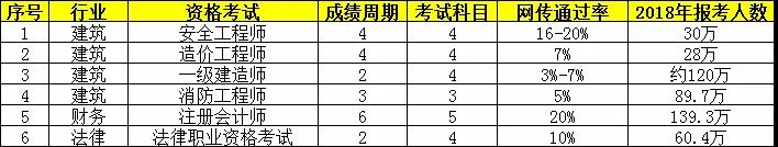 執(zhí)業(yè)藥師考試周期2年變4年，容易了還是更難了？