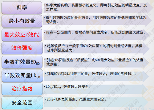 都說(shuō)執(zhí)業(yè)藥師藥效學(xué)難！搞定這7圖2表 就沒(méi)問(wèn)題啦！