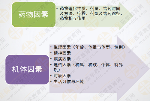 都說(shuō)執(zhí)業(yè)藥師藥效學(xué)難！搞定這7圖2表 就沒(méi)問(wèn)題啦！