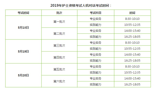 2019護士考試時間是什么時候？