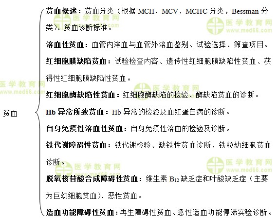 主管檢驗師:《答疑周刊》2019年第37期