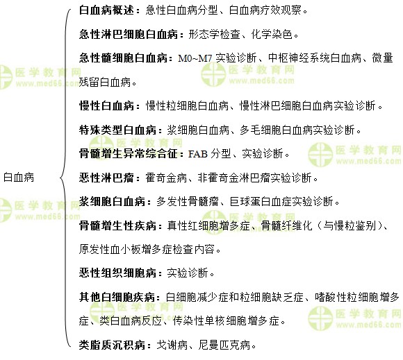 主管檢驗師:《答疑周刊》2019年第37期