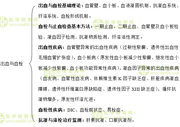 主管檢驗師:《答疑周刊》2019年第37期