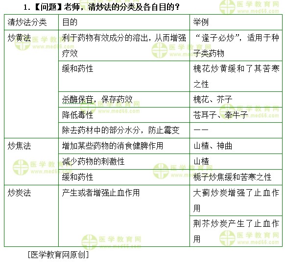 清炒法的分類及各自目的
