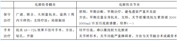 骨和關(guān)節(jié)化膿性感染治療方法