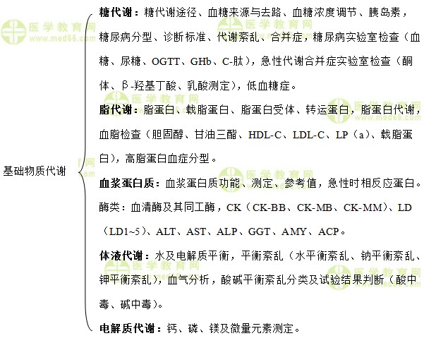 主管檢驗(yàn)師:《答疑周刊》2019年第38期