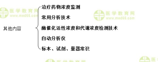 主管檢驗(yàn)師:《答疑周刊》2019年第38期