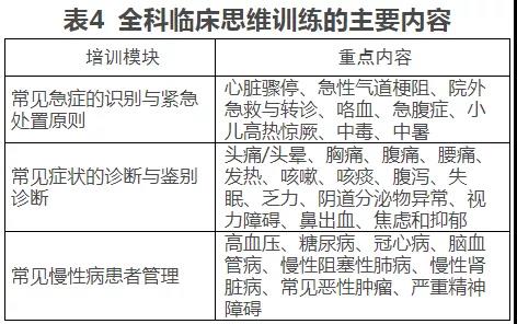 全科醫(yī)生轉(zhuǎn)崗培訓大綱