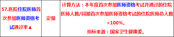 2019中醫(yī)執(zhí)業(yè)醫(yī)師考試通過(guò)率 將納入三級(jí)公立醫(yī)院績(jī)效考核指標(biāo)！
