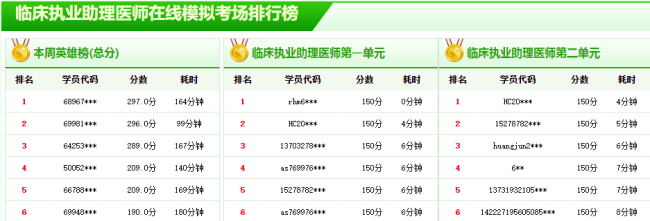 2019臨床執(zhí)業(yè)醫(yī)師實(shí)踐技能重點(diǎn)操作典型例題分享！