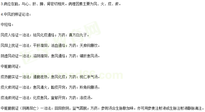 中醫(yī)執(zhí)業(yè)醫(yī)師輔導(dǎo)精華