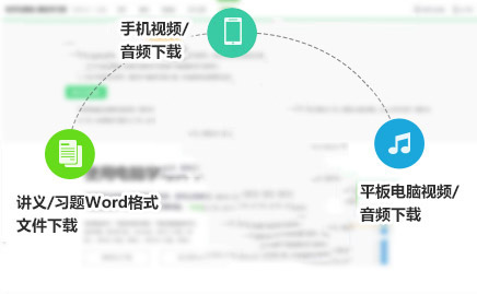 �t(y��)�W(xu��)�����W(w��ng)�W(w��ng)�j(lu��)�n�����d���Ĺ���ʹ��