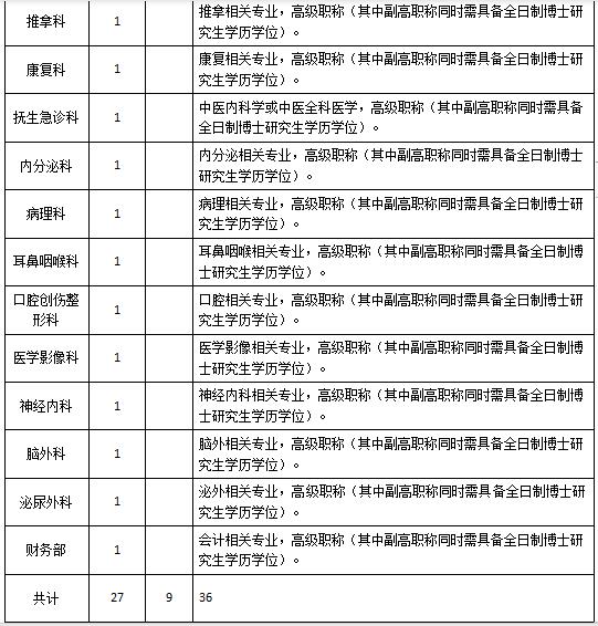 2019年5月江西中醫(yī)藥大學附屬醫(yī)院(江西省中醫(yī)院)學科帶頭人及博士招聘啟事