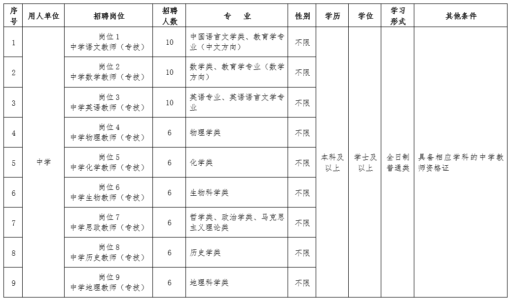 2019年5月河北邢臺(tái)市橋東區(qū)招聘中小學(xué)、幼兒園教師及醫(yī)務(wù)人員205名公告