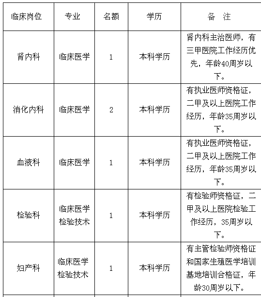 2019年5月安徽宣城市中心醫(yī)院招聘16人公告（第三批次）