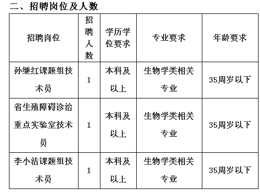 2019年5月浙江大學醫(yī)學院附屬邵逸夫醫(yī)院課題組實驗技術(shù)人員招聘3人公告(江南人才派遣)