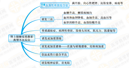 執(zhí)業(yè)藥師《藥學專業(yè)知識（二）》考點一刻！