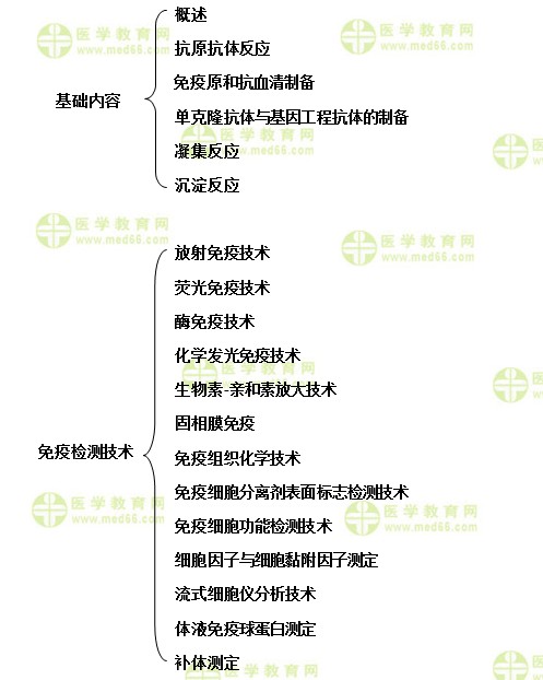 主管檢驗(yàn)師:《答疑周刊》2019年第39期