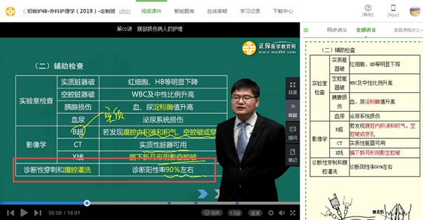 2019年初級護師考試-相關(guān)專業(yè)知識試題知識點覆蓋率