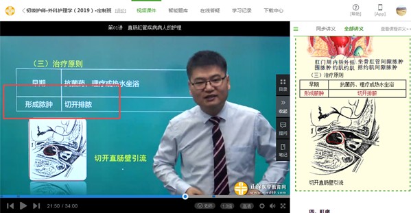 2019年初級護師考試-相關(guān)專業(yè)知識試題覆蓋率
