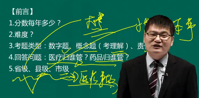 2019年中醫(yī)執(zhí)業(yè)醫(yī)師衛(wèi)生法規(guī)科目特點及免費視頻課