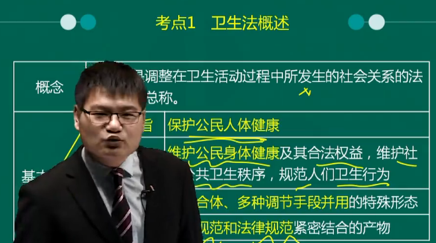 2019年中醫(yī)執(zhí)業(yè)醫(yī)師衛(wèi)生法規(guī)科目特點及免費視頻課