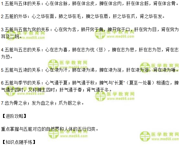 中醫(yī)執(zhí)業(yè)醫(yī)師輔導精華