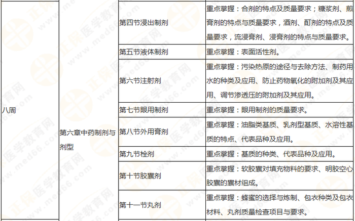 10周拿下執(zhí)業(yè)藥師《中/藥一》 這份備考計劃表刷爆朋友圈！