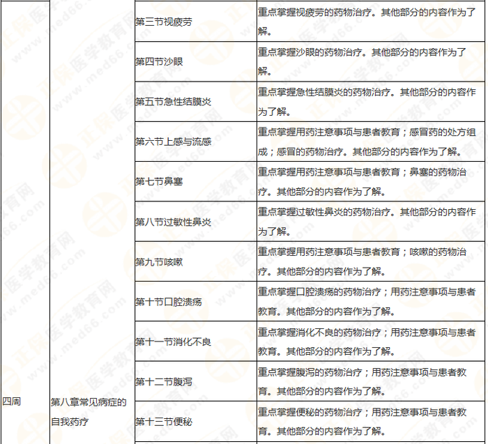 執(zhí)業(yè)藥師《藥綜》教材框架 理清思路 提高學(xué)習(xí)效率！