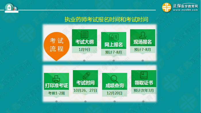 【視頻】2019執(zhí)業(yè)藥師錢韻文中期復(fù)習(xí)指導(dǎo)：聽懂、記住、會(huì)做題