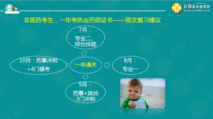 【視頻】2019執(zhí)業(yè)藥師錢韻文中期復(fù)習(xí)指導(dǎo)：聽懂、記住、會(huì)做題