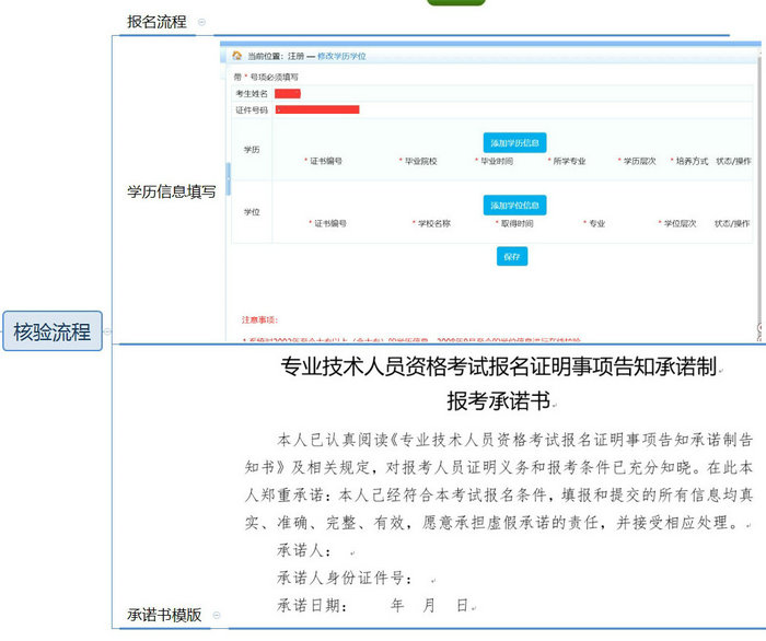 【政策圖解】執(zhí)業(yè)藥師考試報(bào)名“告知承諾制”實(shí)行方案！