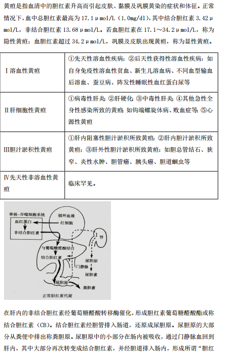 2019年臨床執(zhí)業(yè)醫(yī)師“實踐綜合”歷年必考的14個知識點梳理！