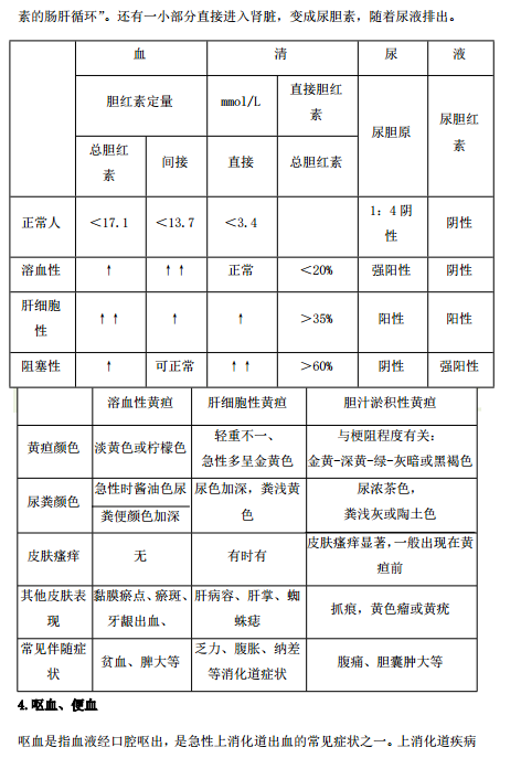 2019年臨床執(zhí)業(yè)醫(yī)師“實踐綜合”歷年必考的14個知識點梳理！