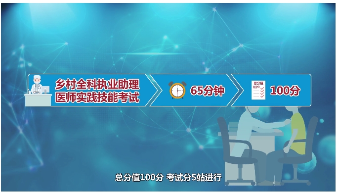 鄉(xiāng)村實(shí)踐技能