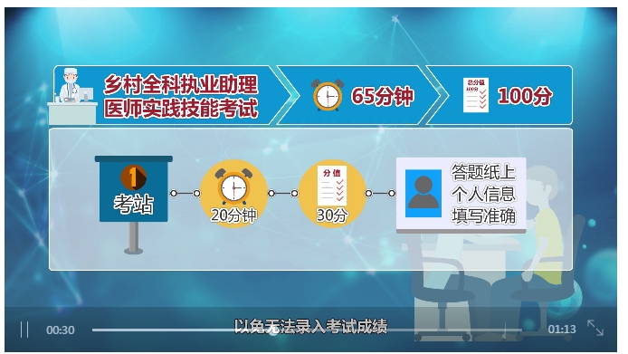 鄉(xiāng)村實(shí)踐技能第一站