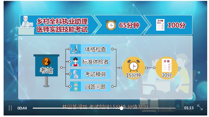 鄉(xiāng)村實(shí)踐技能第二站