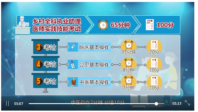 鄉(xiāng)村實(shí)踐技能第三、四、五站